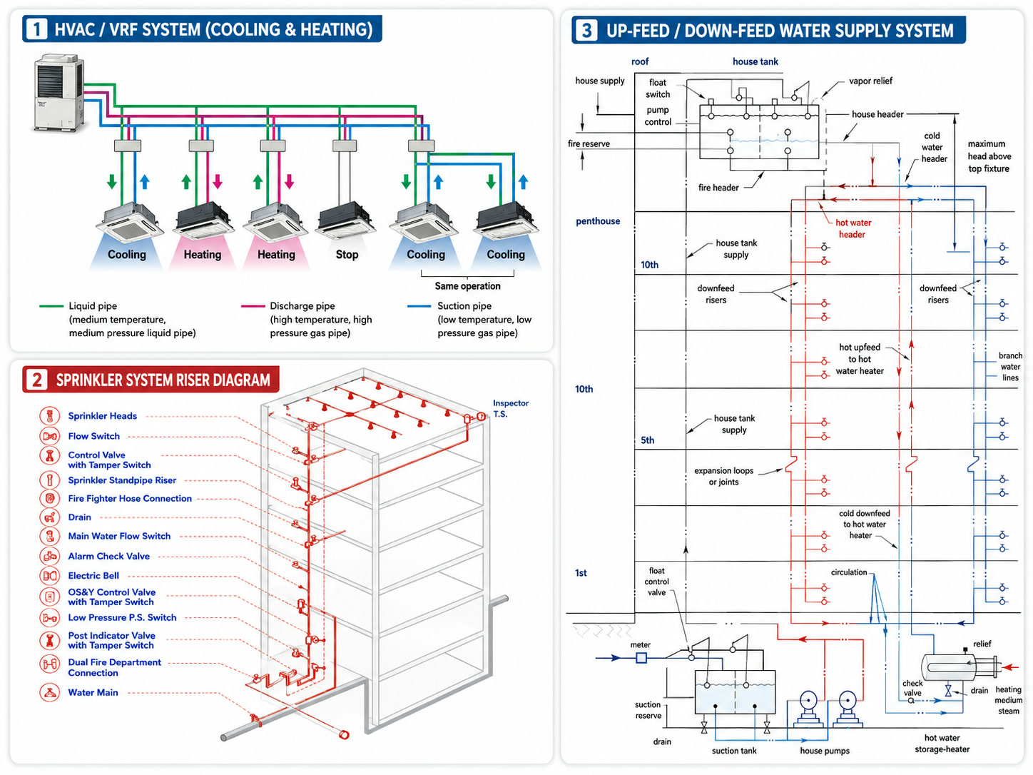 Mechanical engineering systems diagram